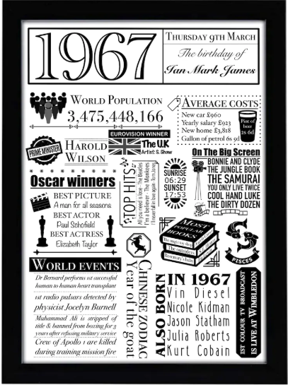UK Birth year personalised gift